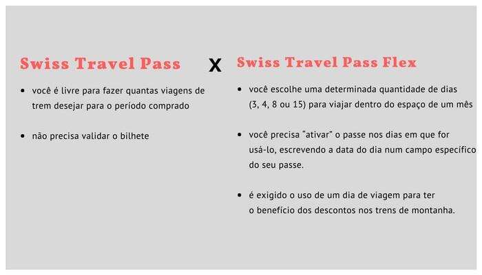 Swiss Travel Pass