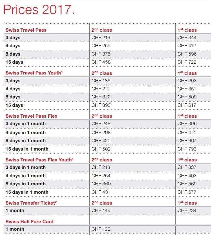 Swiss Travel Pass