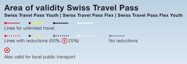 Swiss Travel Pass