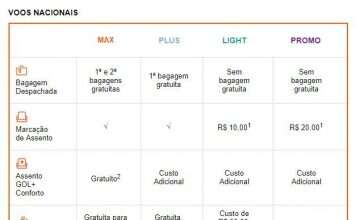 Novas Tarifas da GOL Tarifas GOL