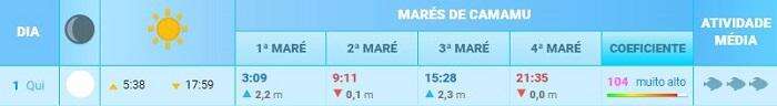 Tábua das Marés