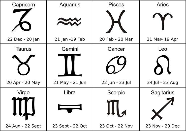 signos do zodiaco