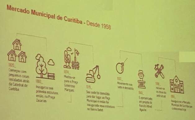 História do Mercado Municipal de Curitiba