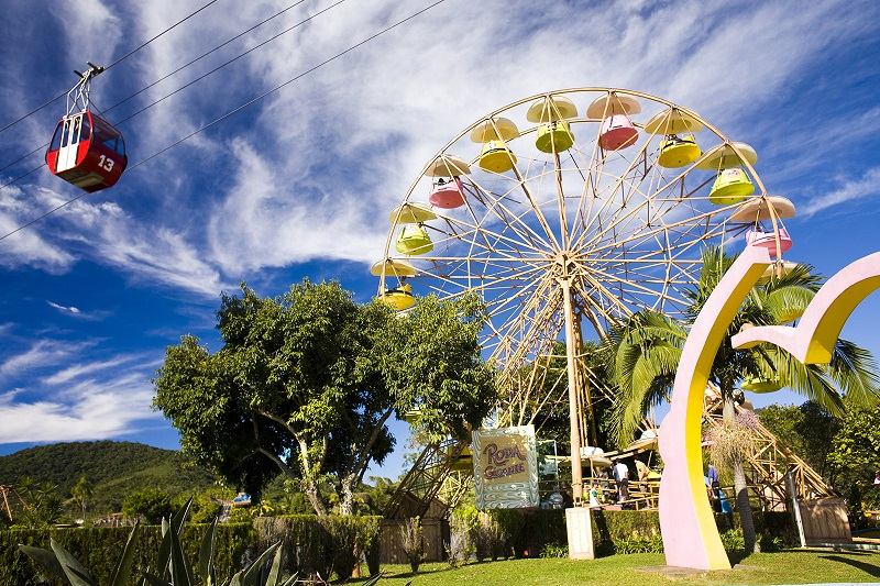 Melhores Parques de Diversão do Brasil